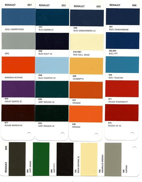 renault farben lacke|renault captur farbcode tabelle.